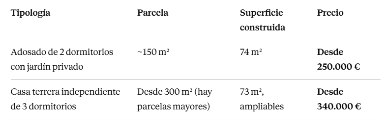 Casa terrera en Gran Canaria: guía real para comprar (2026) Captura de pantalla 2026 07 20 084856